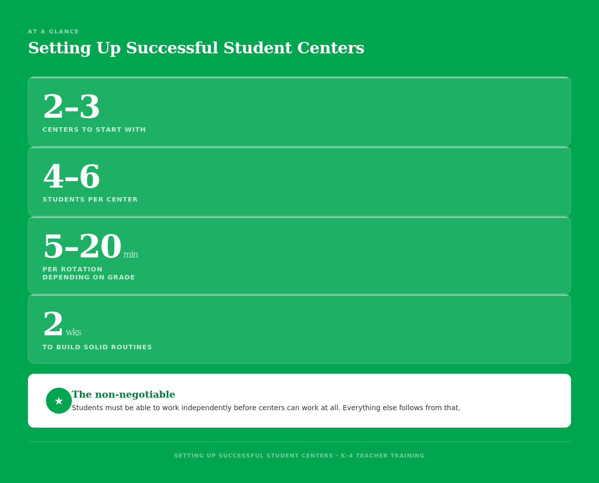 Setting Up Successful Student Centers — key stats at a glance
